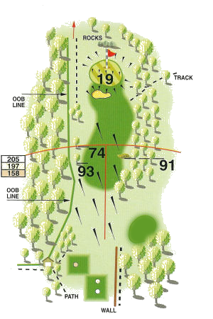 Hole 7 Map